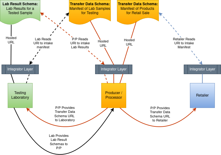 WCIA Basic Workflow Diagram